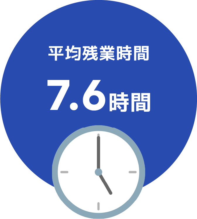 平均残業時間7.6時間