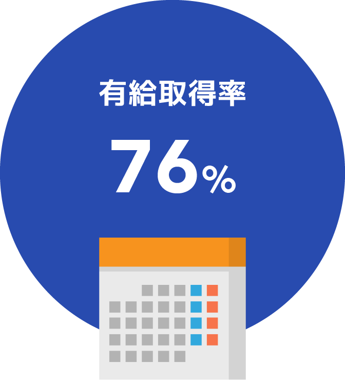 有給取得率76%