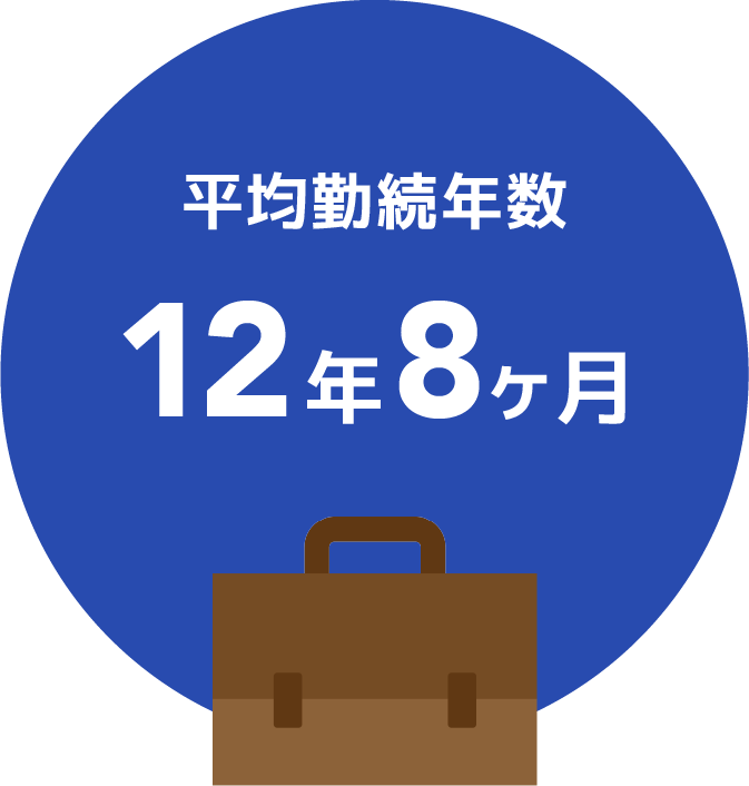 平均勤続年数12年8ヶ月