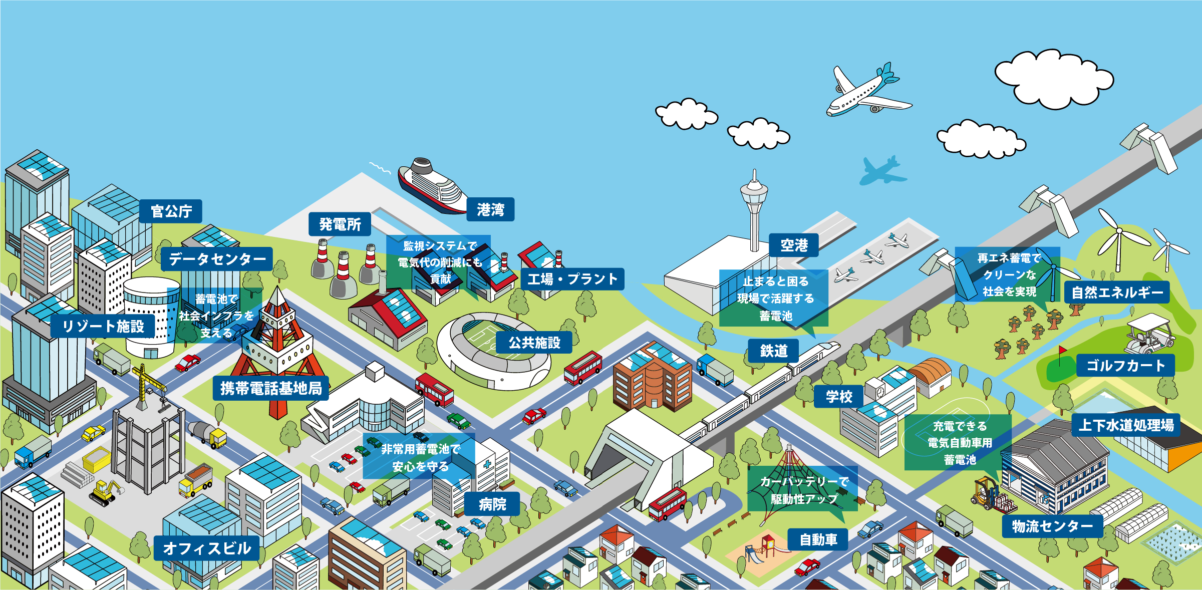 様々な分野で活躍する製品の図