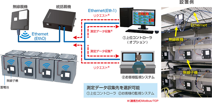 システム構成