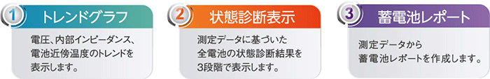 測定データの管理・可視化