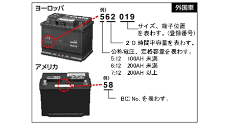バッテリー見方の説明 ヨーロッパ・アジア
