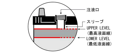 液面点検