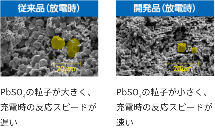 独自の合成有機添加剤の説明図