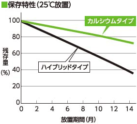 農閑期への配慮