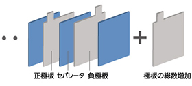 少ない充電チャンスを活かす即激チャージ