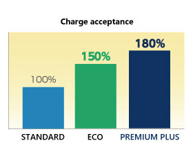 charge acceptance comparison