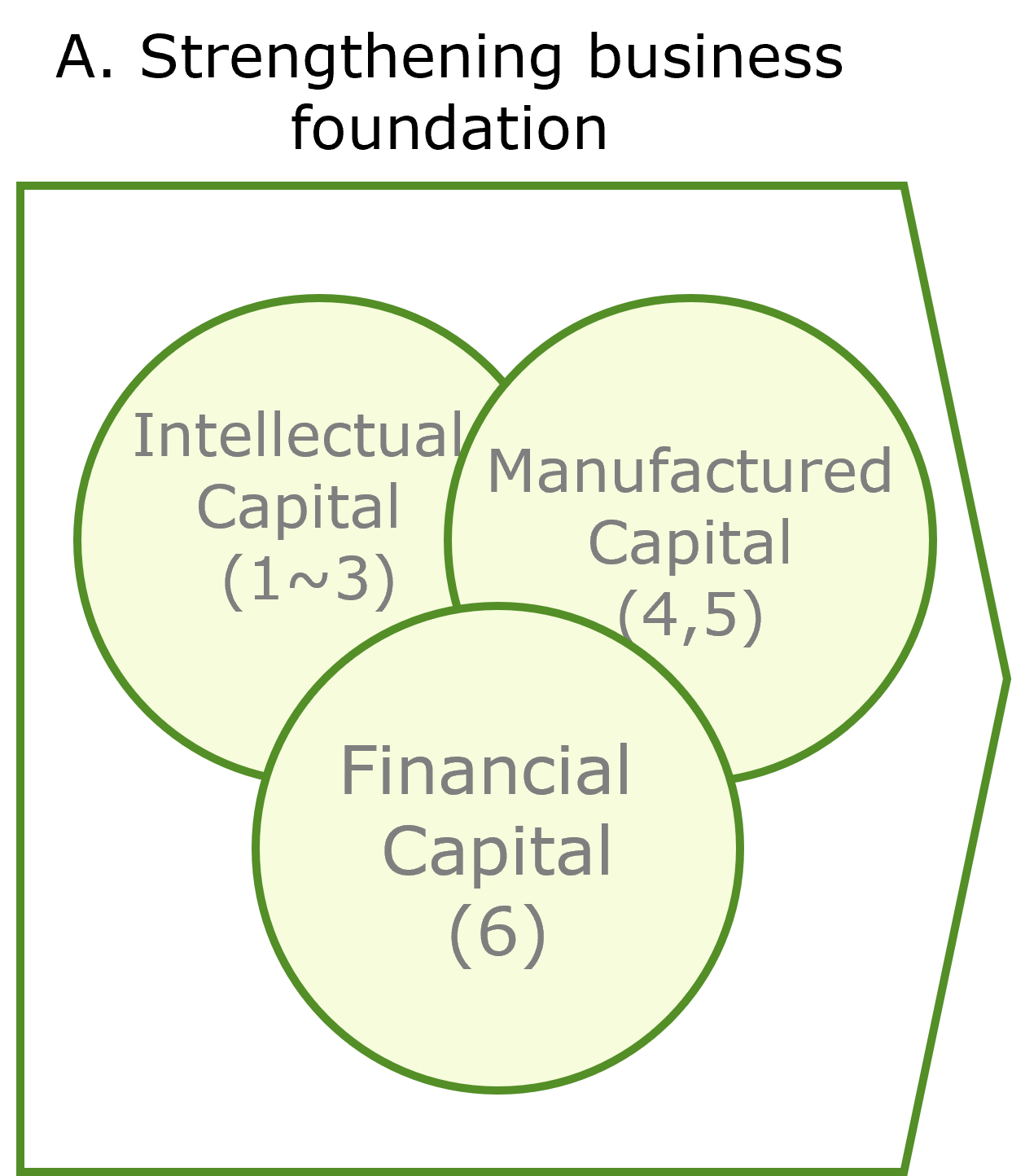 Strengthening business foundation