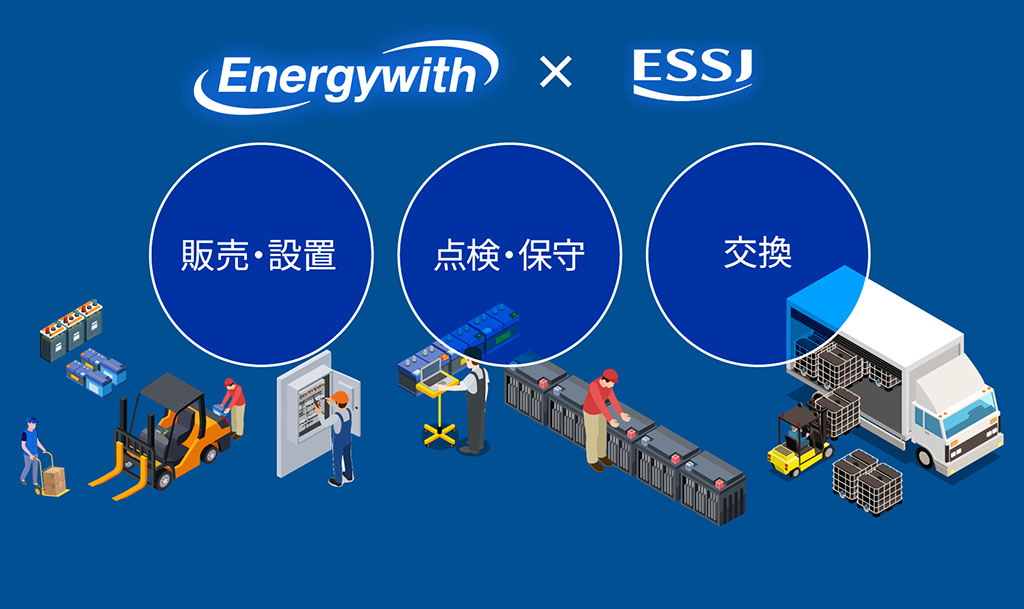 自社グループ一貫の設置工事・メンテナンスソリューション