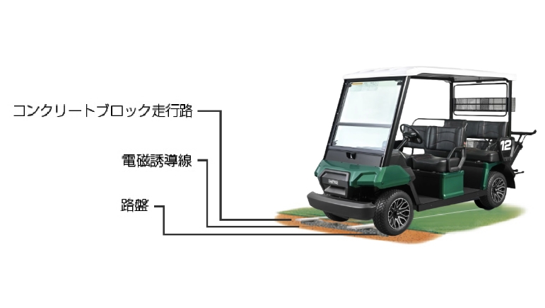 ゴルフ場誘導線システムゴルフカート