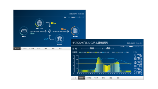 エネルギーマネジメントシステム (EW-EMS)